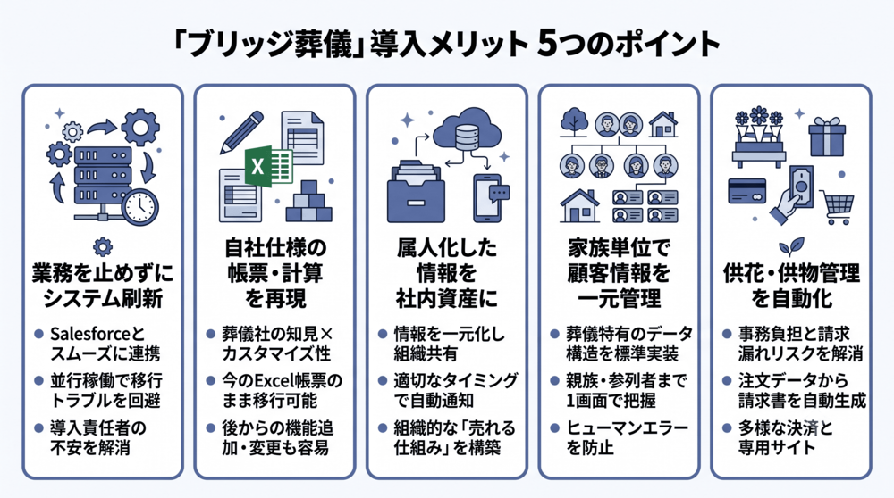 ブリッジ葬儀の特徴