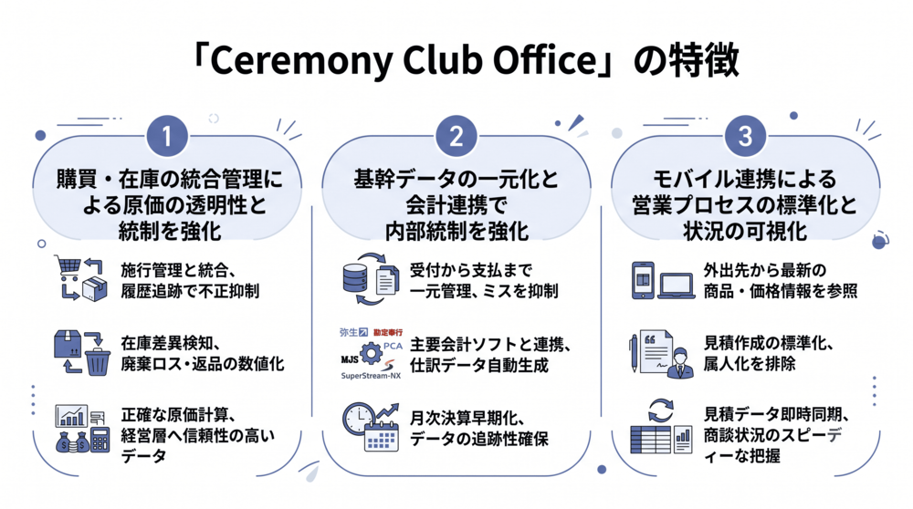 「Ceremony Club Office」の特徴