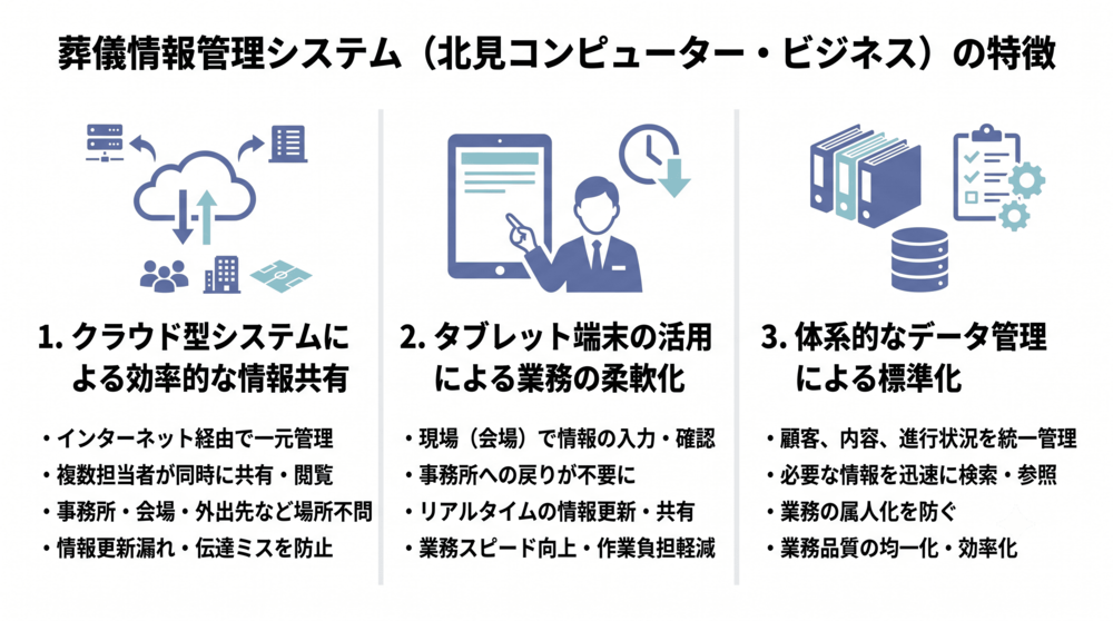 葬儀情報管理システム（北見コンピューター・ビジネス）の特徴