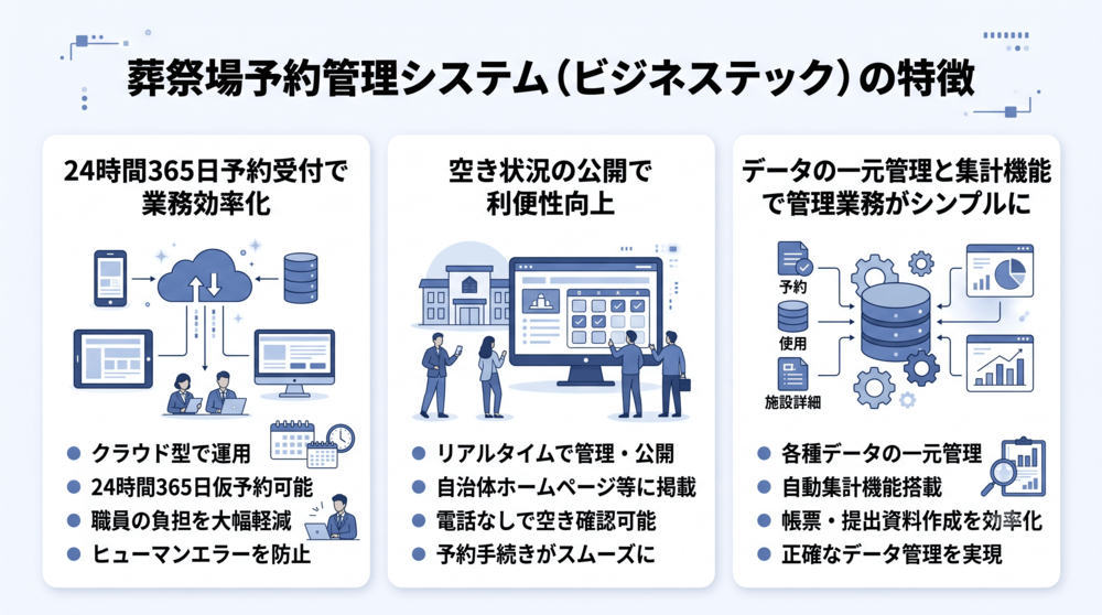 葬祭場予約管理システム(ビジネステック)の特徴