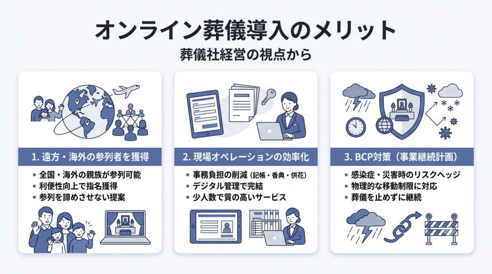 オンライン葬儀導入のメリット