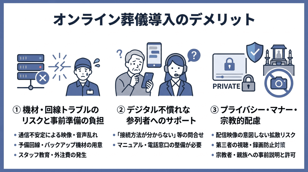 オンライン葬儀導入のデメリット