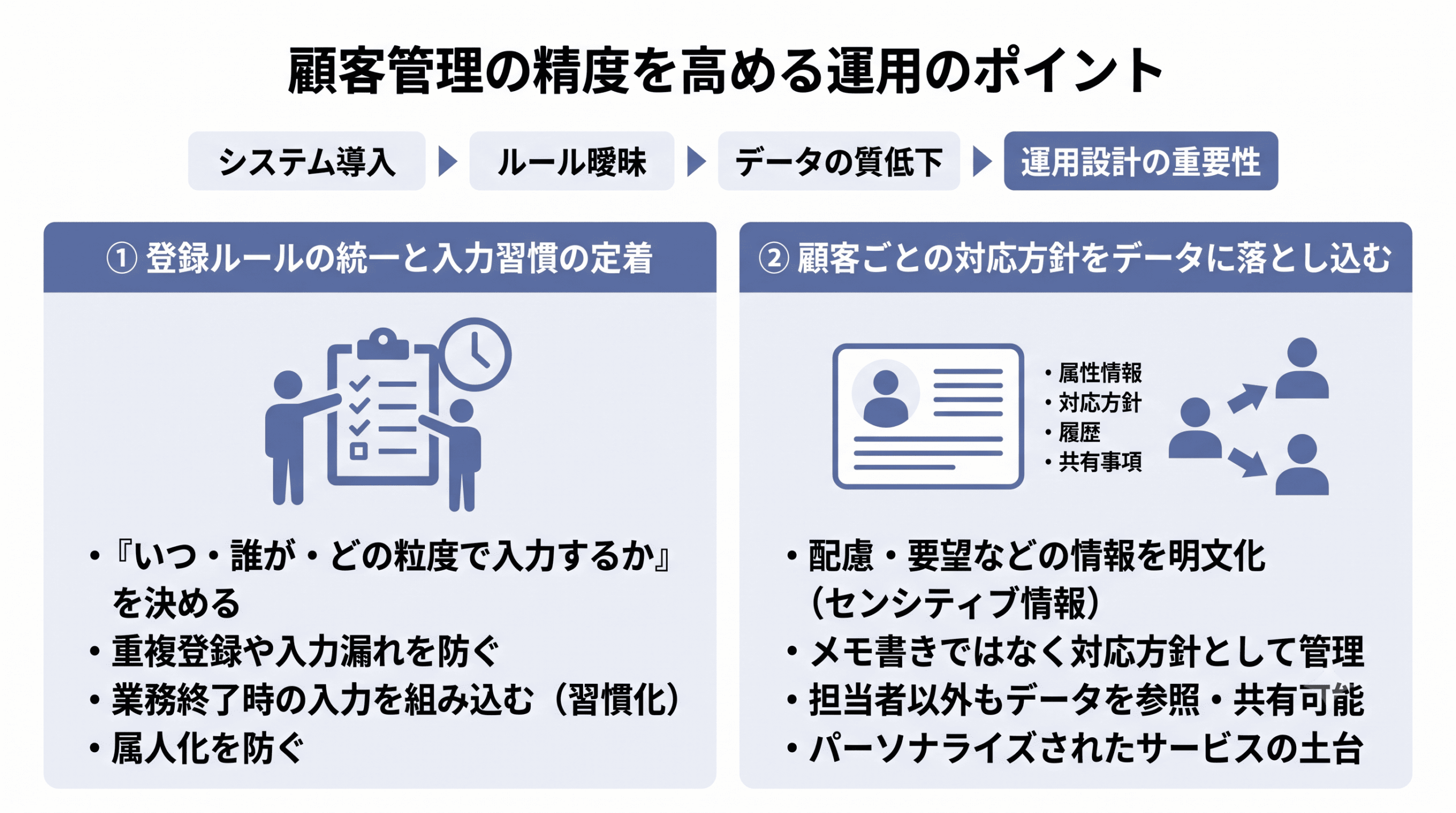  顧客管理の精度を高める運用のポイント