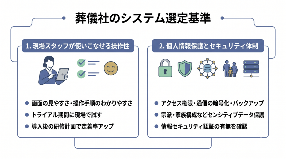  自社に合うシステムを選ぶための判断基準